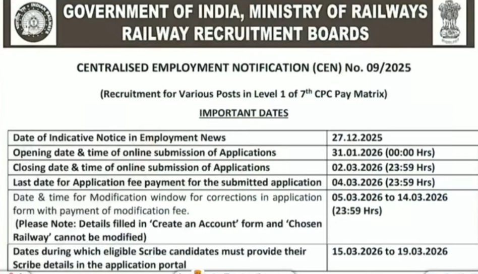 Railway RRB Group D Recruitment 2026